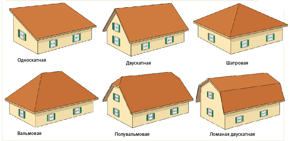 Строительство и монтаж кровли любого типа под ключ в Чеховском районе